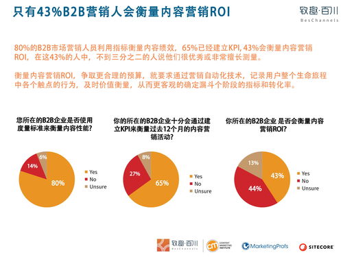 网络流行语营销英文简称,网络流行语营销英文简称是