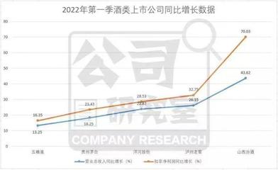 茅台酒网络流行语_茅台的梗