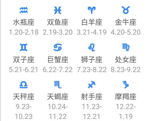 2001年农历10月20日是什么星座？ 2001年农历10月20日是什么星座?