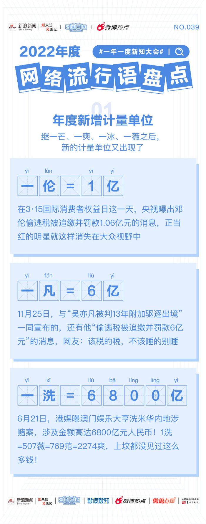 怎么划分网络流行语,网络流行语分析