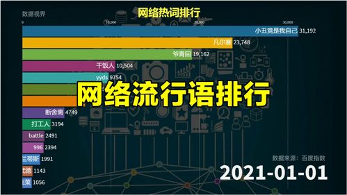 网络流行语fire,网络流行语老干部啥意思