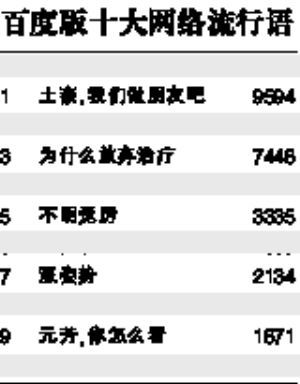 网络流行语与起名,网络名词流行词2021