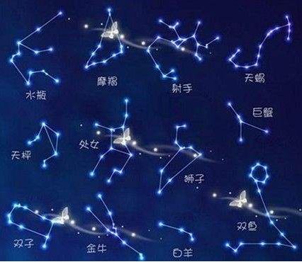 中国十二星座，阴历还是阳历的探索 中国十二星座是按阴历还是阳历算