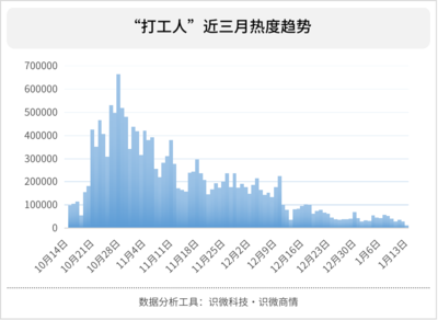 职场网络流行语,职场网红语录