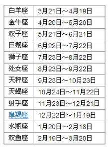  1992年4月27日是什么星座 1992年4月27日是什么命